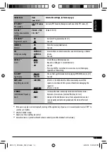 Предварительный просмотр 13 страницы JVC KD-G331 Instructions Manual