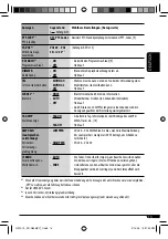 Предварительный просмотр 31 страницы JVC KD-G331 Instructions Manual