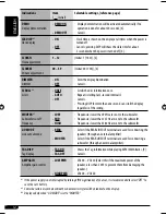 Предварительный просмотр 12 страницы JVC KD-G335 Instructions Manual