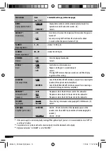 Предварительный просмотр 12 страницы JVC KD-G336S Instructions Manual