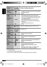 Preview for 14 page of JVC KD-G341 (German) Instructions Manual