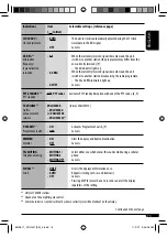 Предварительный просмотр 15 страницы JVC KD-G357 Instructions Manual