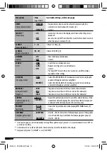 Предварительный просмотр 12 страницы JVC KD-G384 Instructions Manual