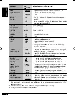 Предварительный просмотр 12 страницы JVC KD-G385 Instructions Manual