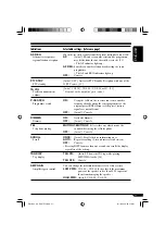 Предварительный просмотр 21 страницы JVC KD-G411 Instructions Manual