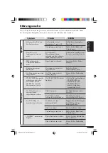 Предварительный просмотр 55 страницы JVC KD-G411 Instructions Manual