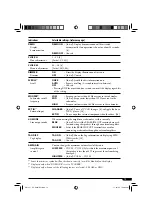 Предварительный просмотр 13 страницы JVC KD-G424 Instructions Manual