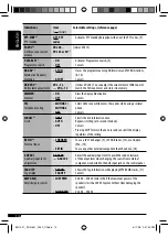 Предварительный просмотр 14 страницы JVC KD-G431 Instructions Manual