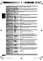 Предварительный просмотр 40 страницы JVC KD-G431 Instructions Manual