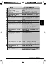 Предварительный просмотр 77 страницы JVC KD-G431 Instructions Manual