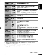 Предварительный просмотр 13 страницы JVC KD-G440 Instructions Manual