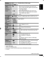 Предварительный просмотр 41 страницы JVC KD-G440 Instructions Manual