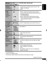 Предварительный просмотр 101 страницы JVC KD-G440 Instructions Manual