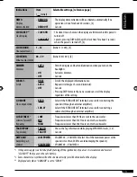 Предварительный просмотр 179 страницы JVC KD-G440 Instructions Manual