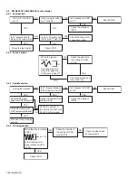 Предварительный просмотр 28 страницы JVC KD-G465 Service Manual