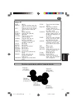 Preview for 17 page of JVC KD-G501 Instructions Manual