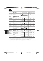 Preview for 30 page of JVC KD-G501 Instructions Manual