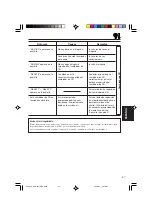 Preview for 47 page of JVC KD-G501 Instructions Manual