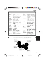 Preview for 65 page of JVC KD-G501 Instructions Manual