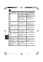 Preview for 94 page of JVC KD-G501 Instructions Manual