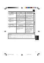 Preview for 95 page of JVC KD-G501 Instructions Manual