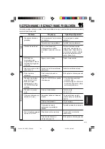 Preview for 141 page of JVC KD-G501 Instructions Manual