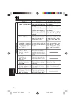 Preview for 142 page of JVC KD-G501 Instructions Manual