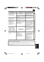 Preview for 191 page of JVC KD-G501 Instructions Manual