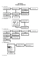 Preview for 26 page of JVC KD-G501 Service Manual