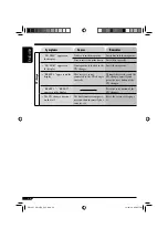 Preview for 36 page of JVC KD-G511 Instructions For Use Manual