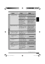 Preview for 71 page of JVC KD-G511 Instructions For Use Manual