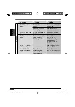 Preview for 72 page of JVC KD-G511 Instructions For Use Manual