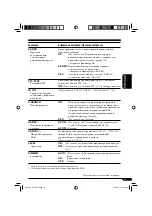 Preview for 95 page of JVC KD-G511 Instructions For Use Manual