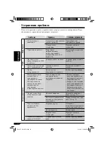 Preview for 106 page of JVC KD-G511 Instructions For Use Manual