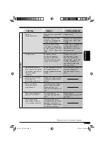 Preview for 107 page of JVC KD-G511 Instructions For Use Manual