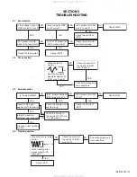 Предварительный просмотр 27 страницы JVC KD-G511 Service Manual