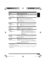 Предварительный просмотр 21 страницы JVC KD-G515 Instructions Manual