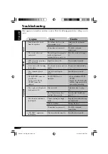 Предварительный просмотр 28 страницы JVC KD-G515 Instructions Manual