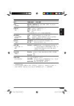 Предварительный просмотр 51 страницы JVC KD-G515 Instructions Manual