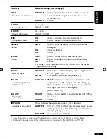 Preview for 13 page of JVC KD-G525 Instructions Manual