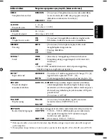 Preview for 33 page of JVC KD-G525 Instructions Manual