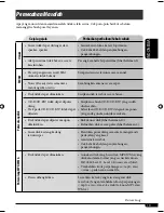 Preview for 39 page of JVC KD-G525 Instructions Manual