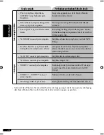 Preview for 40 page of JVC KD-G525 Instructions Manual