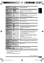 Preview for 15 page of JVC KD-G531 (German) Instructions Manual