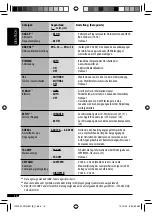 Preview for 16 page of JVC KD-G531 (German) Instructions Manual