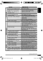 Preview for 25 page of JVC KD-G531 (German) Instructions Manual