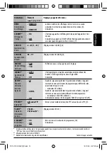 Preview for 41 page of JVC KD-G531 (German) Instructions Manual