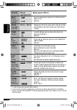 Preview for 42 page of JVC KD-G531 (German) Instructions Manual