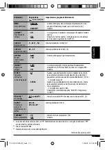 Preview for 67 page of JVC KD-G531 (German) Instructions Manual