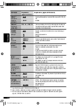 Preview for 68 page of JVC KD-G531 (German) Instructions Manual